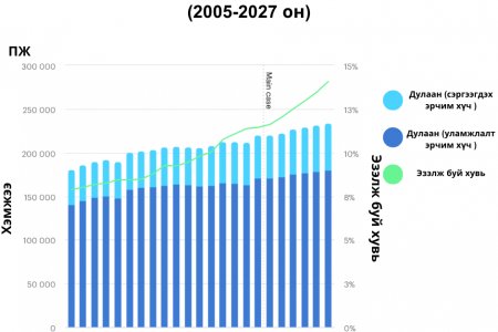2021 оны байдлаар сэргээгдэх эрчим хүч (биомасс голлоно) нийт дулааны хангамжийн 25 гаруй хувийг эзэлж байна