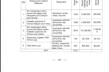ГАЗАР ЭЗЭМШИХ, АШИГЛАХ ЭРХИЙН ДУУДЛАГА ХУДАЛДААНЫ ЗАР 