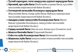 Дараах сул орон тоонд ажлын байранд урьж байна.