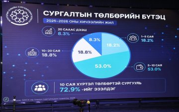 БОЛОВСРОЛЫН САЙД ХУВИЙН СУРГУУЛИУДЫН СУРГАЛТЫН ТӨЛБӨРИЙН ТАЛААР ТУШААЛ ГАРГАЛАА