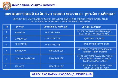 Шинжилгээний цэгүүд эмнэлгээр үйлчлүүлэх, орон нутаг руу зорчих иргэдэд л үйлчилнэ
