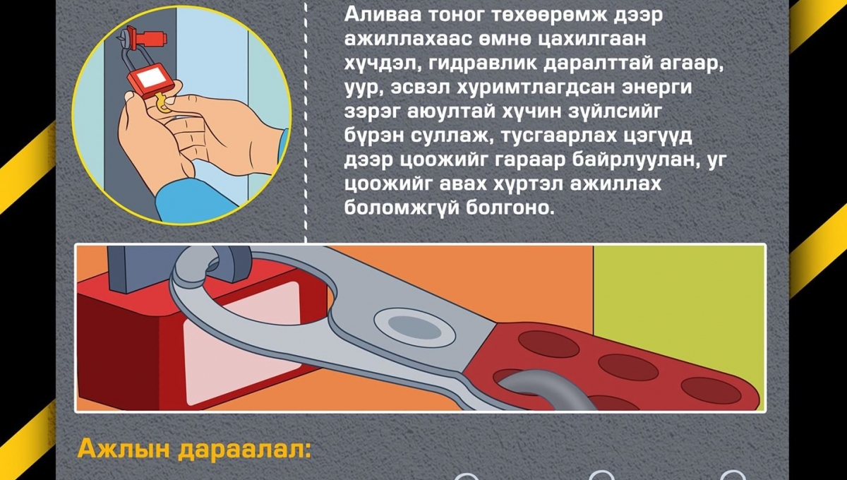 Цоожлох, пайзлах гэж юу вэ ? (D1D38) | ХАБ-ын самбар | Safety board ...