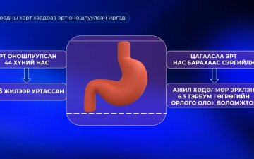 Эрт илрүүлэгт хамрагдсан нийт иргэдийн 50 орчим хувь нь хоол боловсруулах эрхтэн тогтолцооны  өвчлөлтэй гарчээ