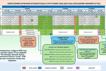 Сурагчдын зуны амралт 6-р сарын 15-наас эхэлнэ