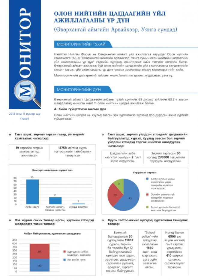 Олон нийтийн цагдаагийн үйл ажиллагааны үр дүн: Өвөрхангай аймгийн Арвайхээр, Уянга сумдад 