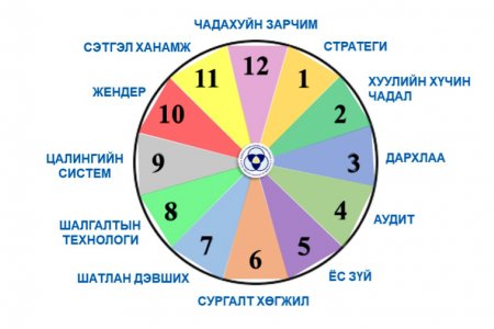 Бага зардлаар ихийг шаардаж буй цаг