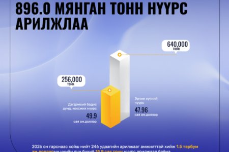 Энэ 7 хоногт 896.0 мянган тонн нүүрс арилжлаа