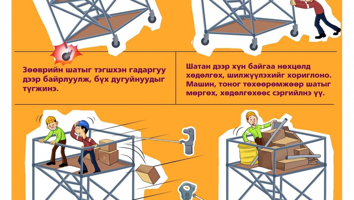 Зөөврийн шат | Барилгын шат | Барилгын шат тавцан | Барилгын аюулгүй ...