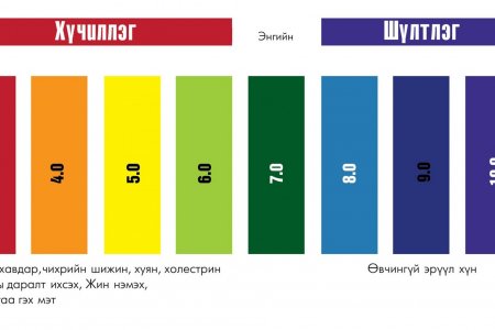 Шүлтлэг усны тухай