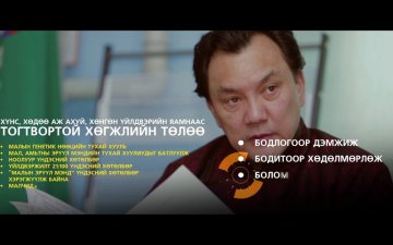 Мал Аж Ахуйн Тогтвортой Хөгжил 2018 / ХХААЯам