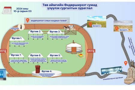 МОНГОЛ ОРНЫ БЭЛЧЭЭРИЙН ҮНДЭСНИЙ ФОРУМ - VII /2-р өдрийн хөтөлбөр/