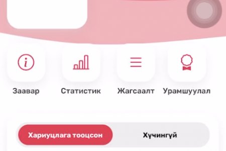 Зөрчлийг урамшуулах мэдээлэл гарснаас хойш бүртгэгдэх зөрчил зургаа дахин нэмэгджээ