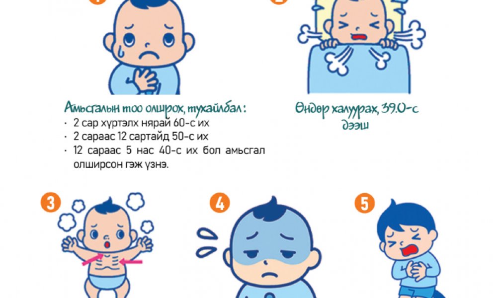 Ханиад хүндэрснийг илтгэх шинжүүд