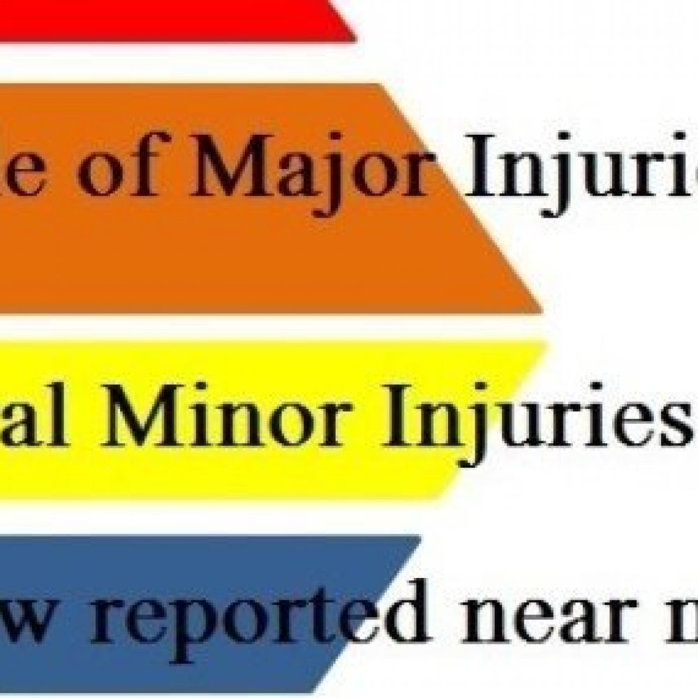 Safety Pyramid vs. Rhombus or Conversed Pyramid shapes