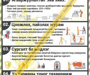 Үр тариа хадгалах аюулгүй ажиллагаа Z1S383