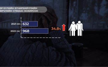 Ахмад настнууд ихэвчлэн үл хайхрах хүчирхийлэлд өртдөг