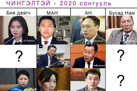 Чингэлтэй дүүрэгт УИХ-ын 2020 оны сонгуульд өрсөлдөх таамаг