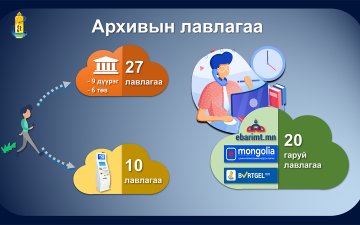 The archival reference services provided in “100 ail” district will be stopped from November 1, 2020