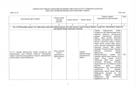 Авлигатай тэмцэх үндэсний хөтөлбөрийн орон нутагт хамаарах заалтын 2025 оны төлөвлөгөөний хэрэгжилтийн тайлан