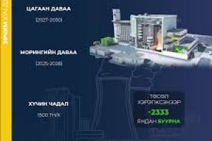 Хог шатааж эрчим хүч үйлдвэрлэх