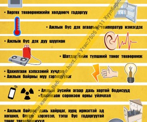 Гал тогооны эрсдэлүүд (D1D105)