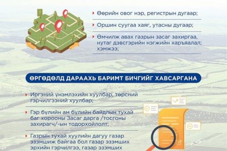 Газар өмчлөх хүсэлт хэрхэн гаргах вэ