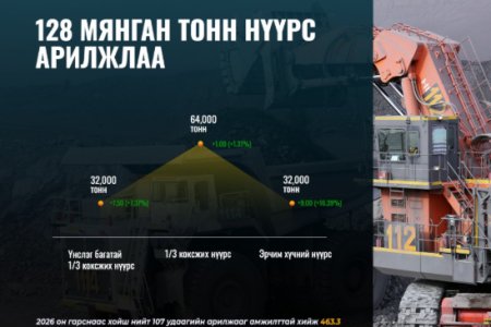 128 мянган тонн нүүрс арилжлаа