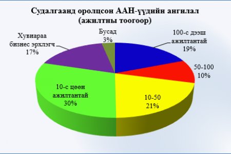 COVID19-Хөл хориог хавтгайруулсан нь эдийн засагт маш их хохирол учруулж байгааг бизнес эрхлэгчид онцолж байна