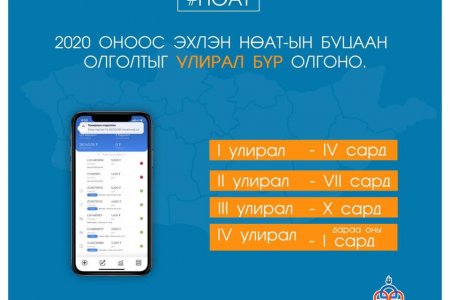 2020 оны эхний улирлын НӨАТ-ын буцаан олголтыг дөрөвдүгээр сард өгнө