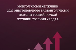 Монгол Улсын хөгжлийн 2022 оны төлөвлөгөө ба Монгол Улсын 2022 оны төсвийн тухай хуулийн төслийн уялдаа