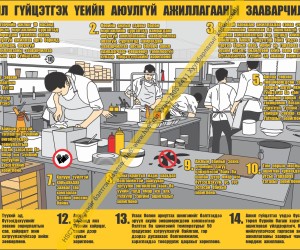 Тогоочийн ажил гүйцэтгэх (Z1S114)