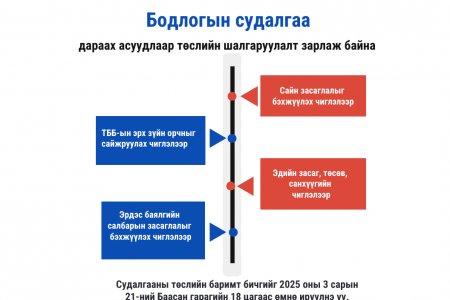 Бодлогын судалгаа хийхийг урьж байна 