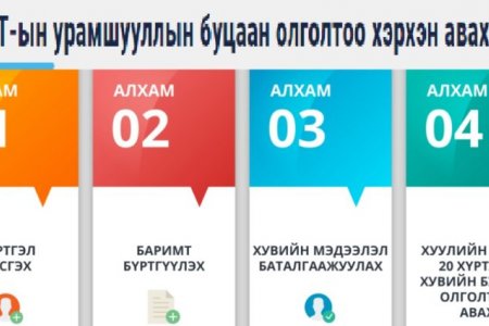 2017 оны буцаан олголт дансанд нь ороогүй байгаа иргэд мэдээллээ баталгаажуулна уу