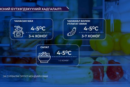 Буузыг олон дахин халааж жигнэх нь нян үржих нөхцөл болдог