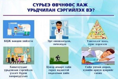 СҮРЬЕЭ ЭДГЭРДЭГ ӨВЧИН