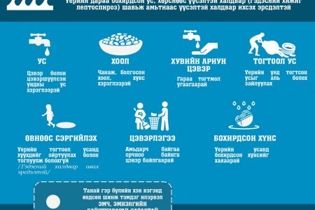 Үер, усны аюулаас сэрэмжлүүлж байна!!!