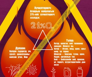 Галын гурвалжин (D1D127)