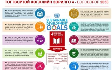 “Чанартай боловсролыг дэмжих” зорилтыг сурталчлах аян эхэллээ