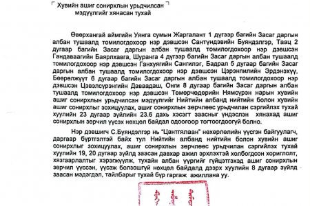 Хувийн ашиг сонирхлын урьдчилсан мэдүүлгийг хянасан тухай 