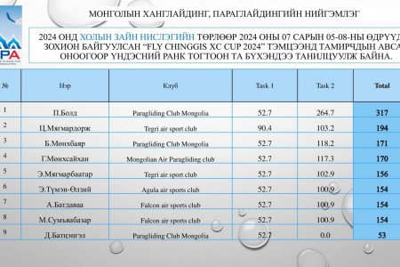 Параглайдингийн холын зайн нислэгийн төрлийн Монгол улсын 2024 оны Үндэсний чансаа  