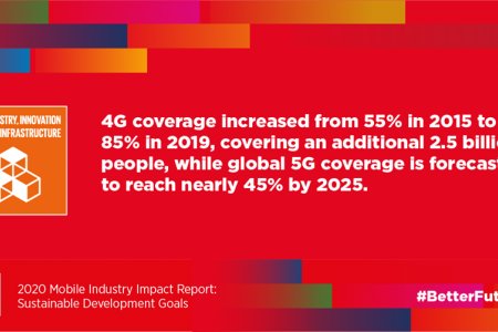 2020 Mobile Industry Impact Report