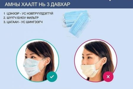 Амны хаалтыг зөв хэрэглэх заавар