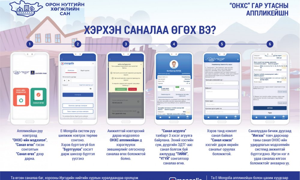 ОНХС-ИЙН ЦАХИМ САНАЛ АСУУЛГА ЭХЭЛЛЭЭ. 