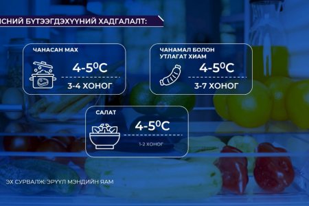 Нэг чанаж болгосон хоолыг 2 цагийн дотор хэрэглэх ёстой