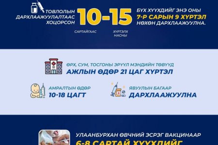  Хүүхдээ УЛААНБУРХАН өвчнөөс хамгаалъя!