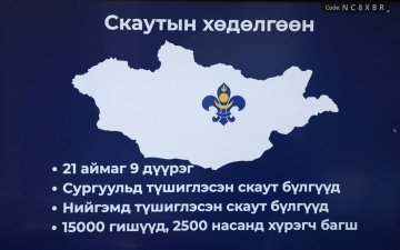 МОНГОЛЫН СКАУТЫН ХОЛБООТОЙ ХАМТРАН АЖИЛЛАЖ, ПРАКТИК ДАДЛАГААР СУРАГЧДАД ЭЕРЭГ ХАНДЛАГЫГ ТӨЛӨВШҮҮЛЭХ БОЛОМЖТОЙ