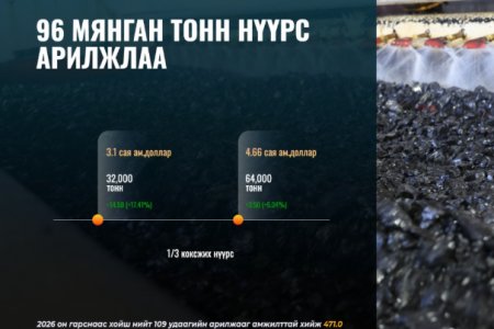 96 мянган тонн нүүрс арилжлаа