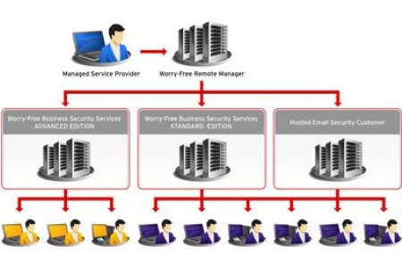 WORRY – FREE BUSINESS SECURITY (WFBS) – ҮҮЛЭН ТЕХНОЛОГИД СУУРИЛСАН ХАМГААЛАЛТЫН СИСТЕМ