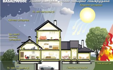 Амьдрах орчны чанарыг сайжруулна 