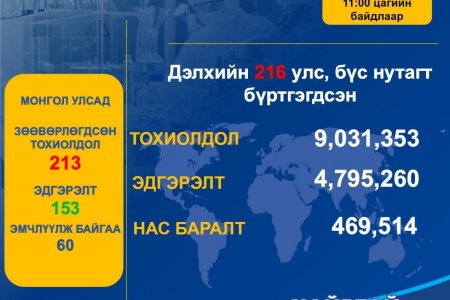 2020 оны 06 дугаар сарын 22 өдрийн нөхцөл байдлын мэдээ.